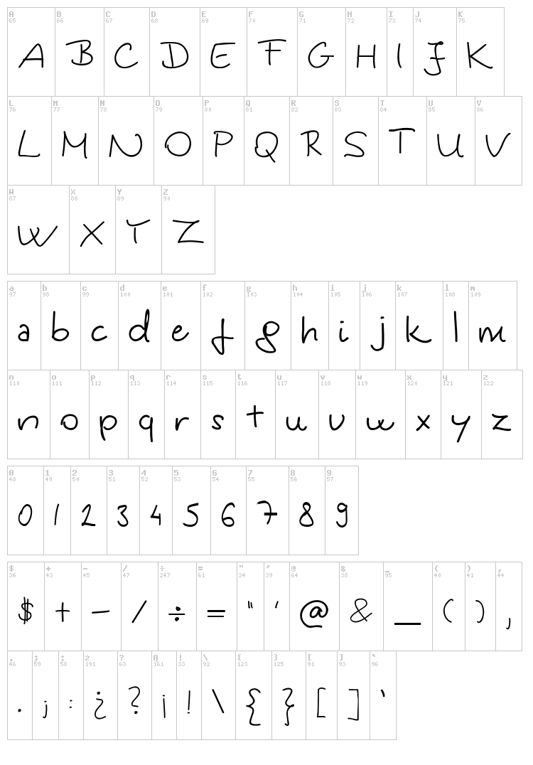 Kinga's handwriting font map